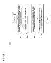 Fig. 05 - Method and apparatus for time adaptation of online services to user behavior