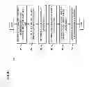 Fig. 06 - Method and apparatus for time adaptation of online services to user behavior