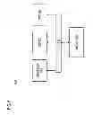 Fig. 09 - Method and apparatus for time adaptation of online services to user behavior