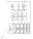 Fig. 03 - Method and apparatus for establishing, authenticating, and accessing a content channel