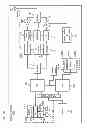 Fig. 11 - Method and apparatus for establishing, authenticating, and accessing a content channel