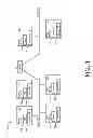 Fig. 02 - Managing access of network services