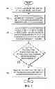 Fig. 04 - Predictive scaling for clusters