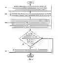 Fig. 06 - Predictive scaling for clusters