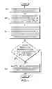 Fig. 04 - Predictive scaling for clusters