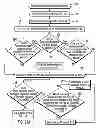 Fig. 06 - Modifying an assignment of nodes to roles in a computing environment