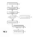 Fig. 07 - Program based caching in live media distribution