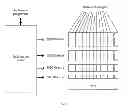 Fig. 03 - Method for dynamic adaptation of the reception bitrate and associated receiver