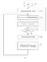 Fig. 07 - Method for dynamic adaptation of the reception bitrate and associated receiver