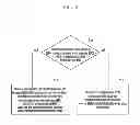 Fig. 03 - Method and apparatus for playing live content