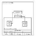Fig. 01 - Methods, Systems, and Computer Program Products for Routing Based on a Scope-Specific Address