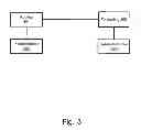 Fig. 04 - Methods, Systems, and Computer Program Products for Routing Based on a Scope-Specific Address