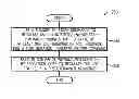 Fig. 01 - System method for regulating an input/output interface by sampling during a time duration associated with I/O states