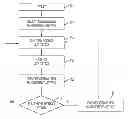 Fig. 01 - Optimization of native buffer accesses in Java applications on hybrid systems