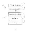 Fig. 03 - Discovery mechanisms for universal serial bus (USB) protocol adaptation layer