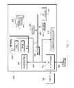 Fig. 06 - High speed overlay of idle I2C bus bandwidth
