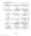 Fig. 03 - On-Chip Bus Arbitration Method and Device Thereof