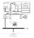 Fig. 01 - Memory bus attached input/output (‘I/O’) subsystem management in a computing system