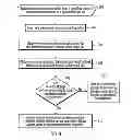 Fig. 06 - Determining weight values for storage devices in a storage tier to use to select one of the storage devices to use as a target storage to which data from a source storage is migrated
