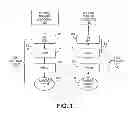 Fig. 02 - Memory allocation for fast platform hibernation and resumption of computing systems
