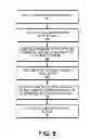 Fig. 06 - Memory allocation for fast platform hibernation and resumption of computing systems
