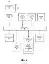 Fig. 07 - Memory allocation for fast platform hibernation and resumption of computing systems