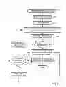 Fig. 04 - False power failure alert impact mitigation