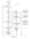 Fig. 06 - Method and system for program scheduling in a multi-layer memory