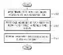 Fig. 01 - Memory modules and memory systems