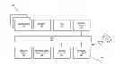Fig. 01 - Training for command/address/control/clock delays under uncertain initial conditions and for mapping swizzled data to command/address signals
