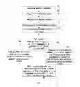 Fig. 02 - Data processing method and apparatus