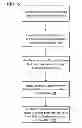 Fig. 06 - Store forwarding for data caches