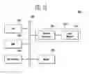 Fig. 11 - Semiconductor memory device
