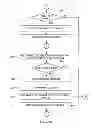 Fig. 08 - Approach for context switching of lock-bit protected memory