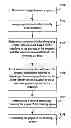 Fig. 01 - Method and apparatus for managing memory space