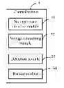 Fig. 01 - System and electronic device for utilizing memory of video card