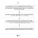 Fig. 05 - Methods and apparatus for compressed and compacted virtual memory