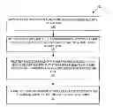 Fig. 01 - Instruction for accelerating SNOW 3G wireless security algorithm