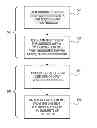 Fig. 01 - Method and apparatus for integral image computation instructions