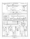 Fig. 05 - Methods, apparatus, instructions, and logic to provide permute controls with leading zero count functionality