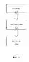 Fig. 20 - Methods, apparatus, instructions, and logic to provide permute controls with leading zero count functionality