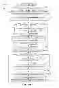 Fig. 25 - Methods, apparatus, instructions, and logic to provide permute controls with leading zero count functionality