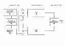Fig. 01 - Opportunistic utilization of redundant ALU