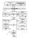 Fig. 02 - Opportunistic utilization of redundant ALU