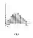 Fig. 04 - Instruction for determining histograms