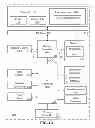 Fig. 02 - Instructions and logic to vectorize conditional loops