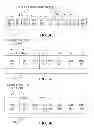 Fig. 10 - Instructions and logic to vectorize conditional loops