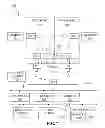 Fig. 15 - Instructions and logic to vectorize conditional loops