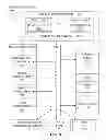 Fig. 17 - Instructions and logic to vectorize conditional loops