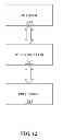 Fig. 20 - Instructions and logic to vectorize conditional loops